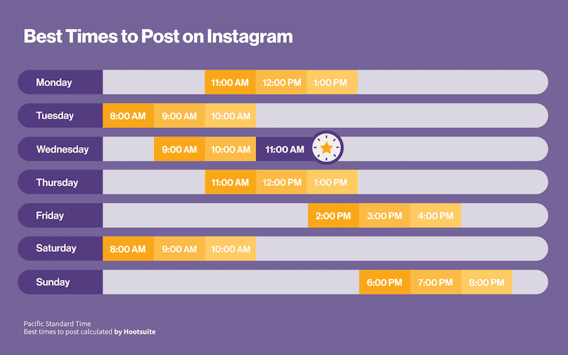 Best Time To Post On Instagram Hootsuite 